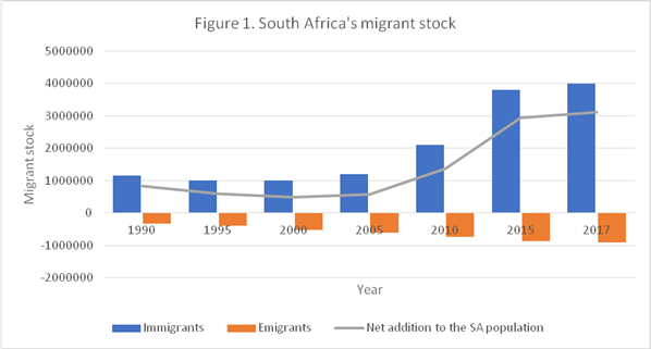 migration graph of SA